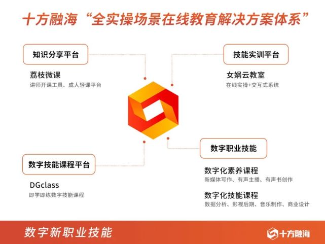 新職業(yè)在線教育迎來(lái)黃金時(shí)代 以?xún)?nèi)容+技術(shù)雙輪驅(qū)動(dòng)數(shù)字內(nèi)容制作服務(wù)